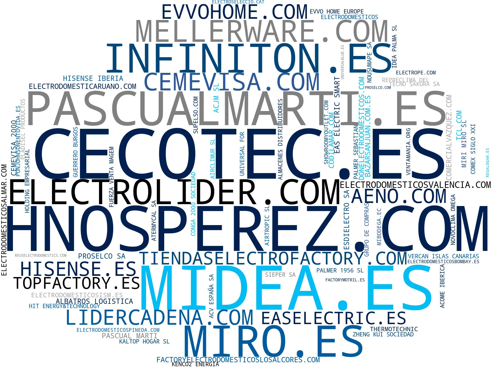 top empresas del rubro electrodomésticos, televisores, calefacción interior