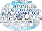 empresas mas grandes del nicho business intelligence, data integration, cloud analytics