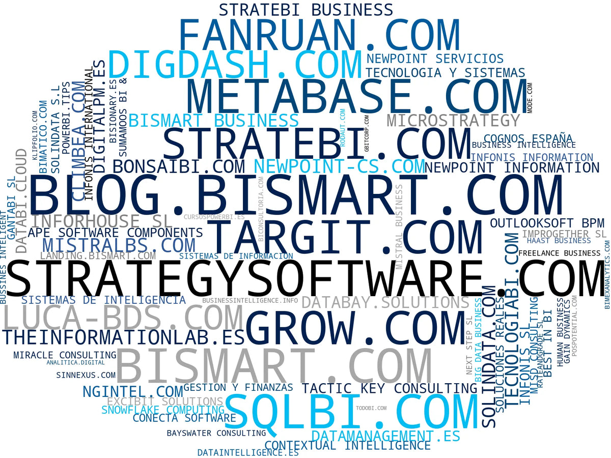 empresas mas grandes del nicho business intelligence, data integration, cloud analytics