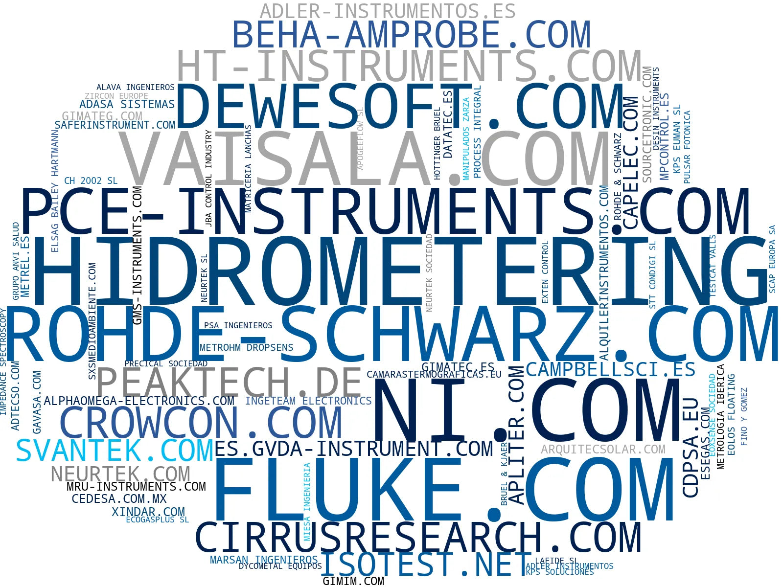nube de conceptos instrumentos de medida, niveles láser, medidores de espesor