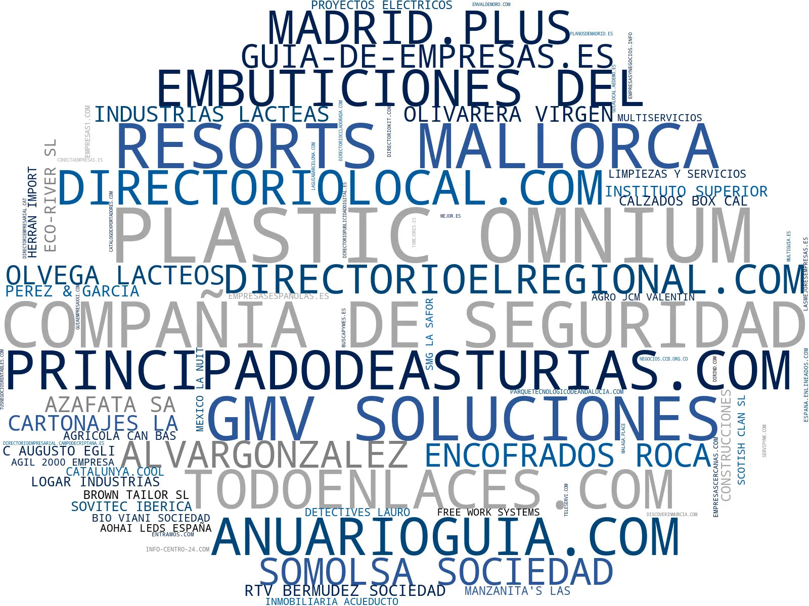 mapa de términos listado de negocios, directorio comercial, búsqueda de empresas