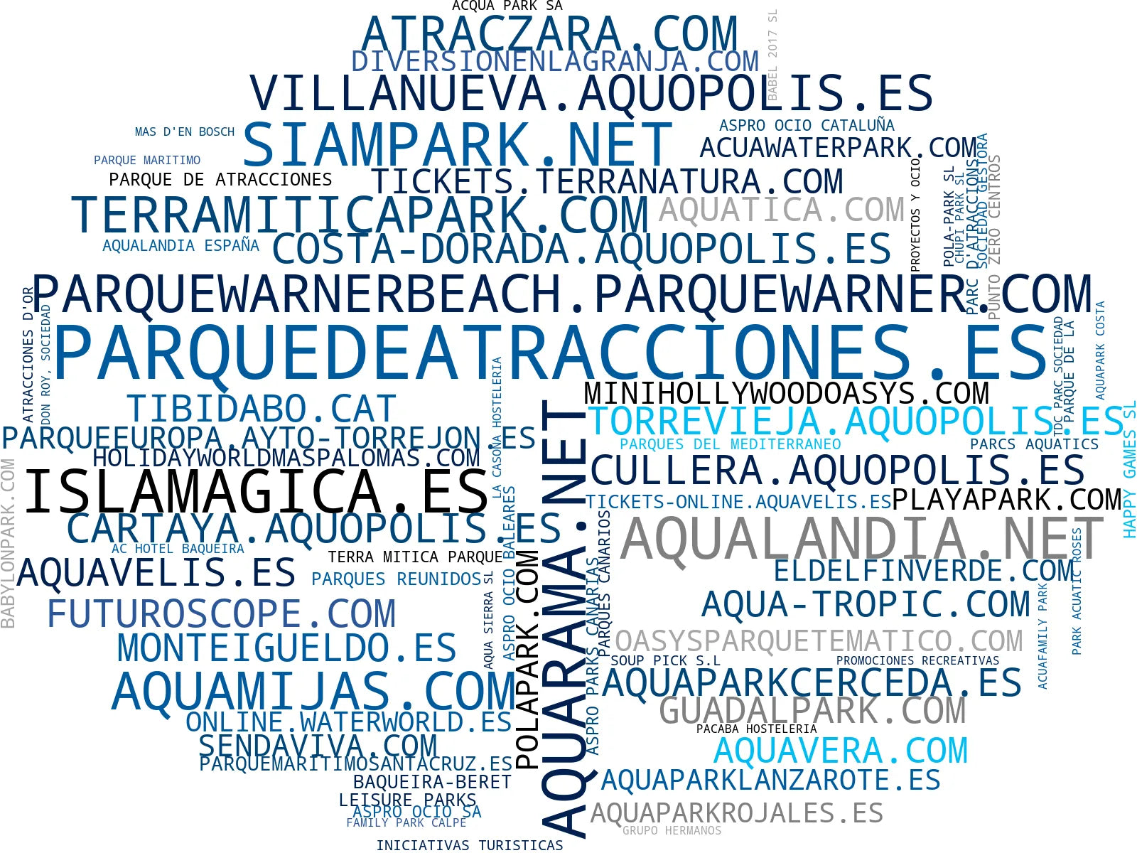 visualización de tendencias atracciones acuáticas, atracciones familiares, restaurantes parque