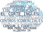 empresas mas grandes del nicho productos de limpieza, productos de consumo diario, productos de panadería