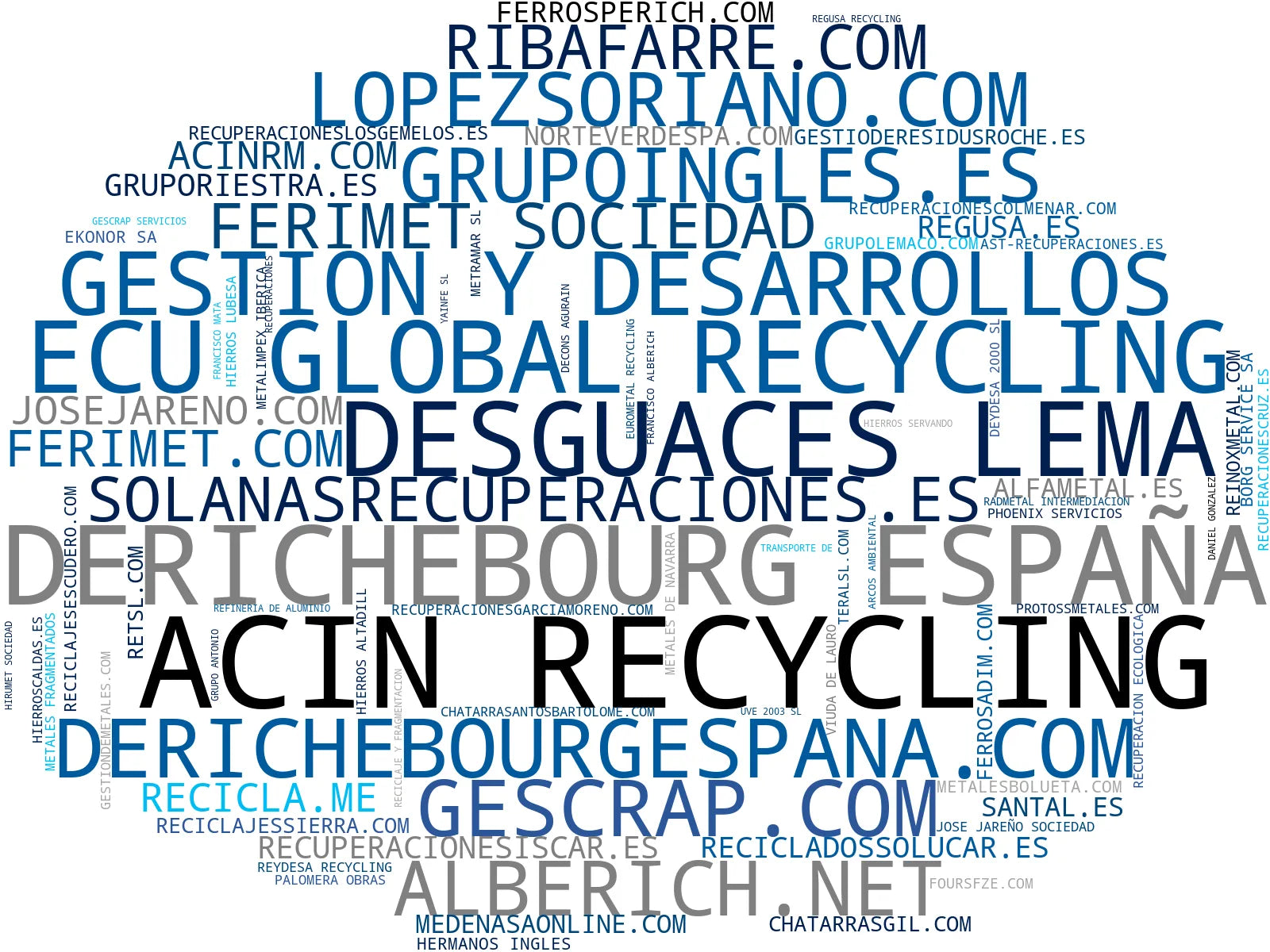 top competidores del nicho gestión de residuos, reciclaje de residuos electrónicos, reciclaje de baterías