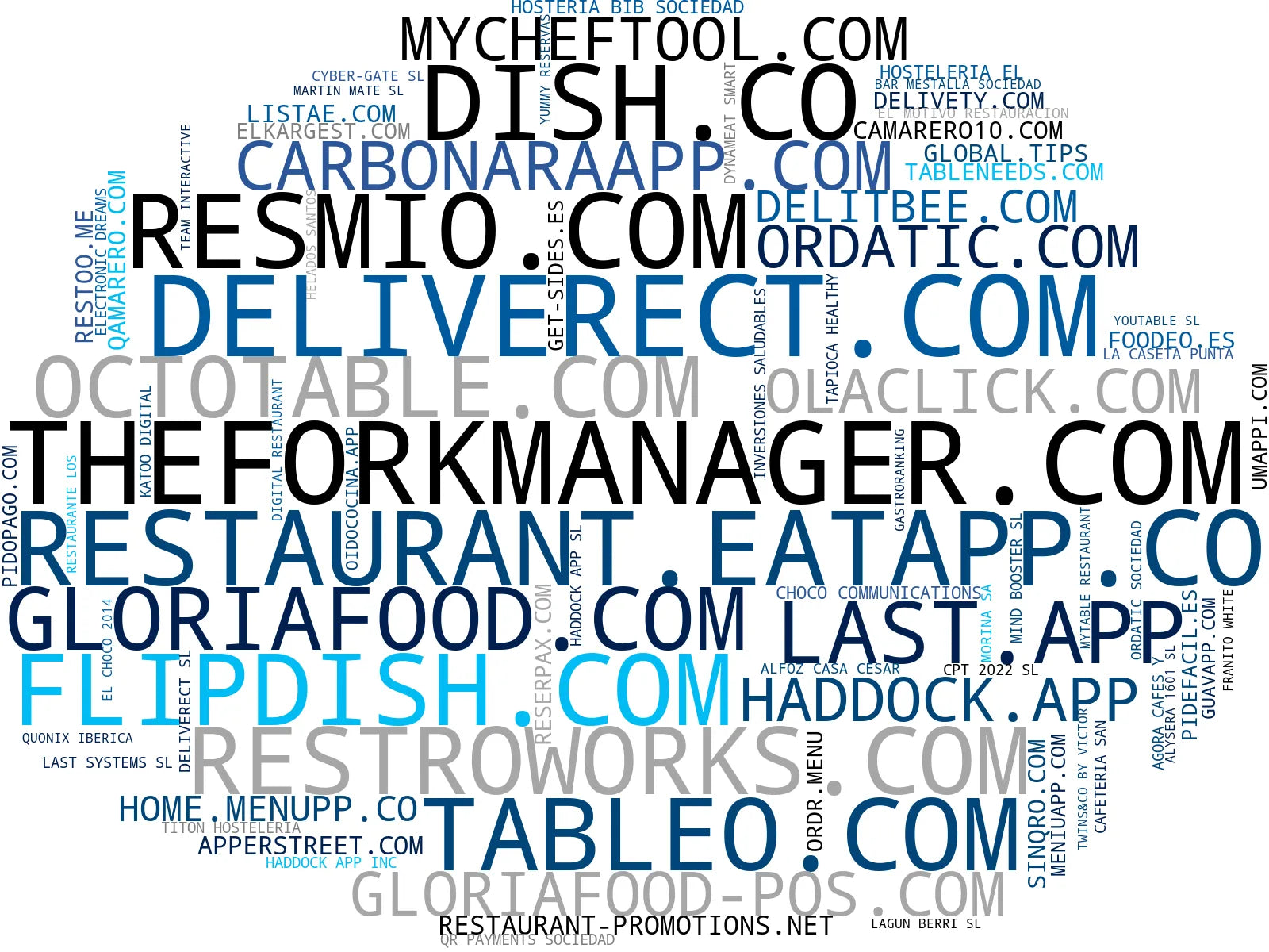top competidores del nicho menú digital restaurante, software gestión inventario, carta digital restaurante
