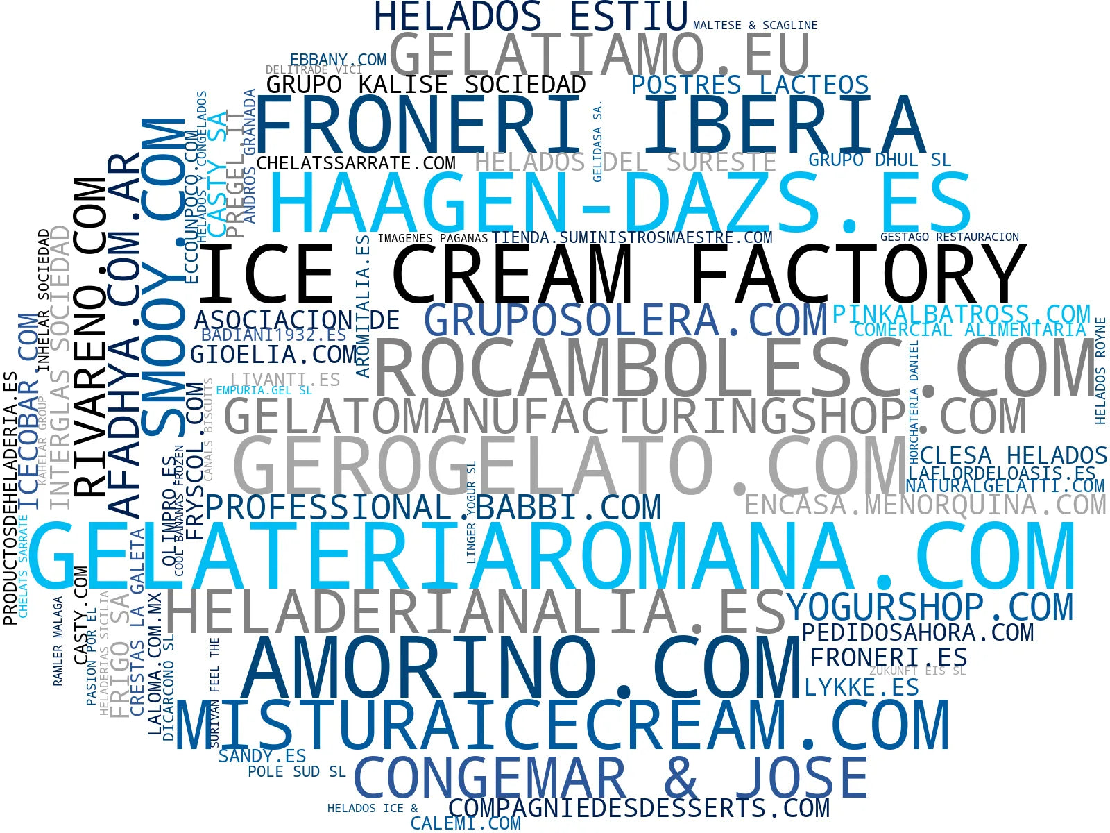mapa de términos sorbetes naturales, mezclas gelato, yogur helado