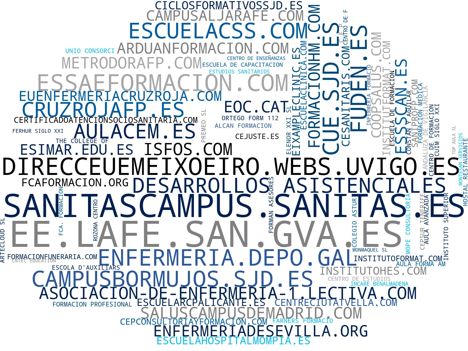 visualización de tendencias cursos enfermería, cursos de primeros auxilios, formación profesional salud