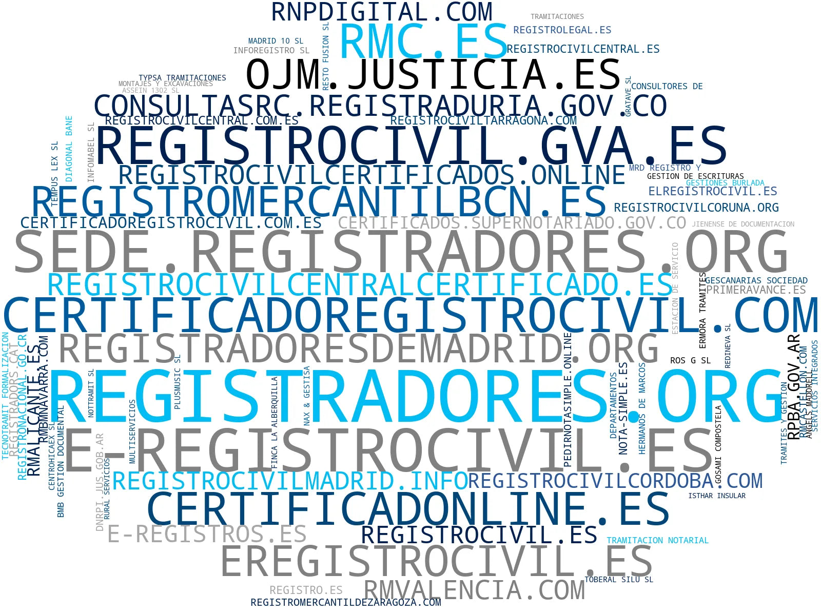 top empresas españa rubro certificado de matrimonio, registro de propiedades, registro de la propiedad