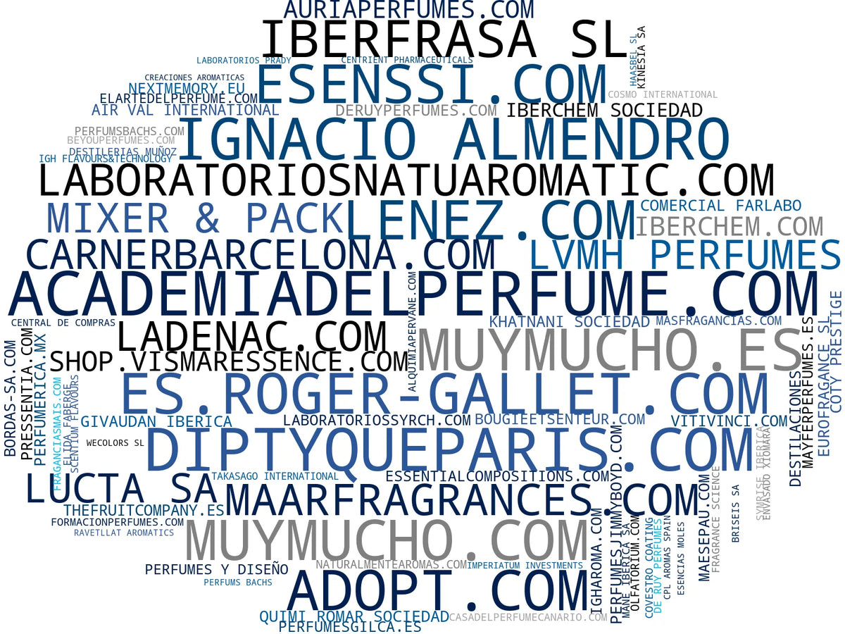 mapa de términos cuidado corporal, aceites corporales, ambientación hogar