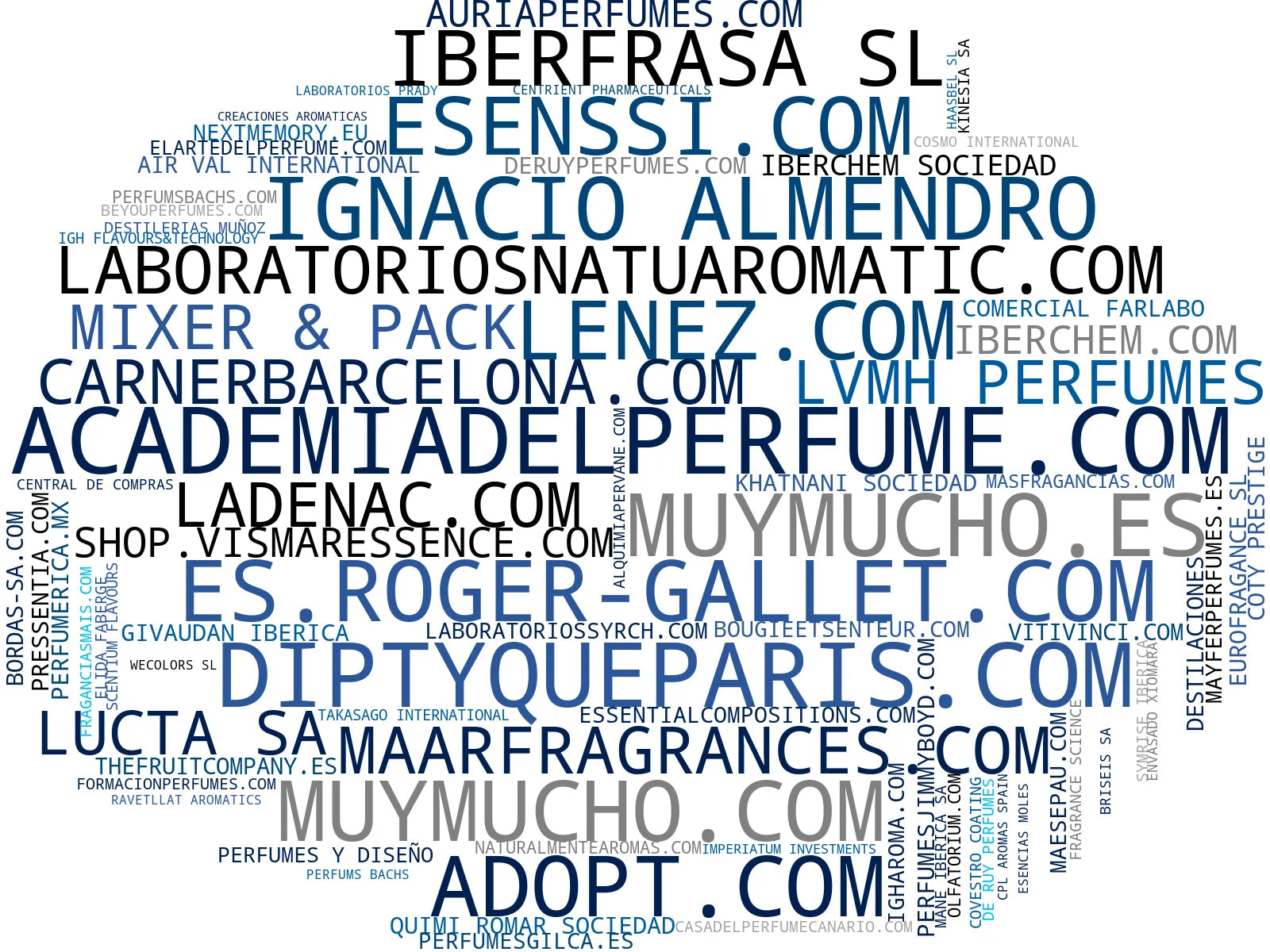 nube de conceptos perfume artesanal, velas aromáticas, velas de soja