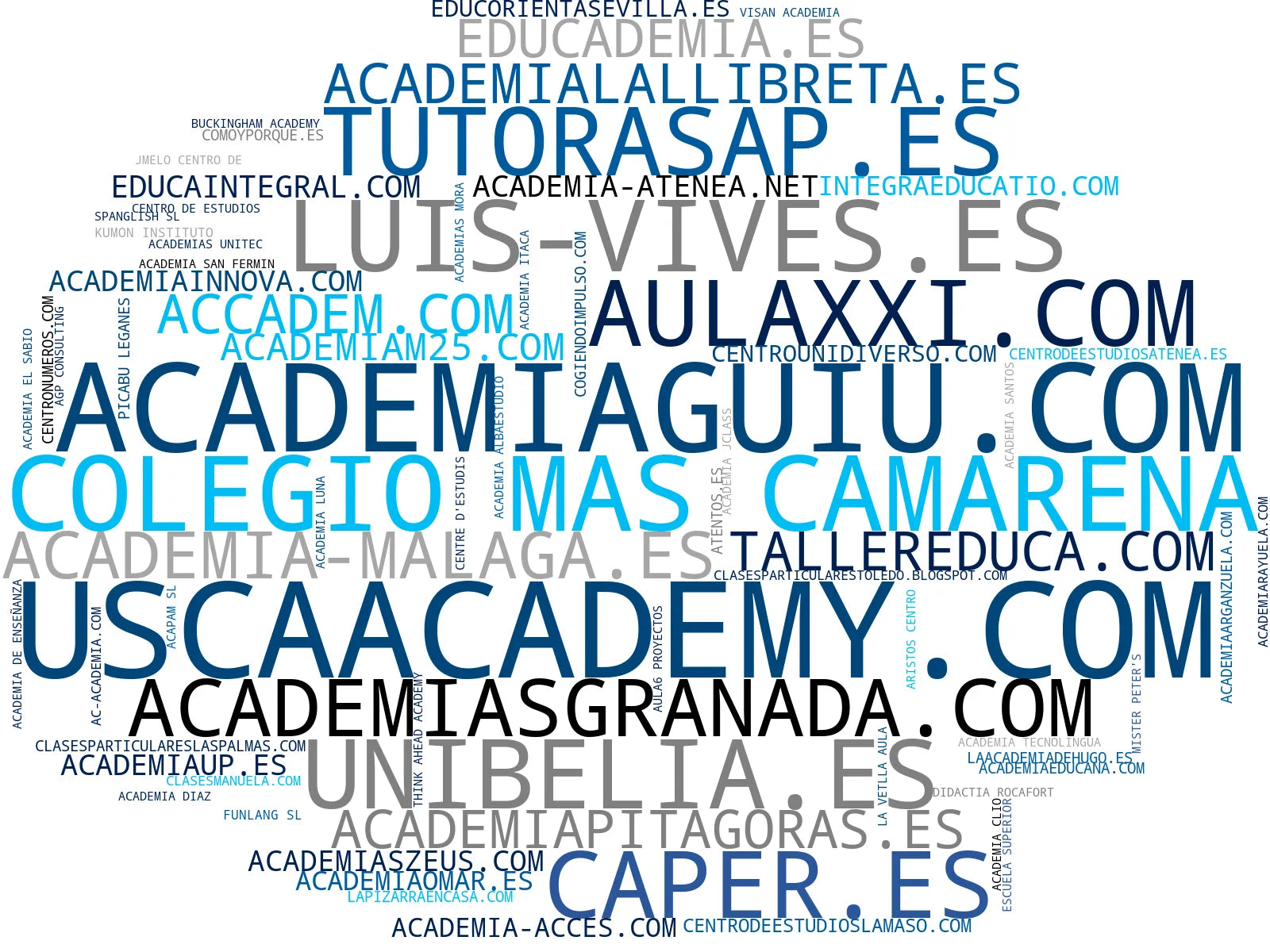 top empresas españa rubro refuerzo escolar, cursos de inglés, cursos intensivos