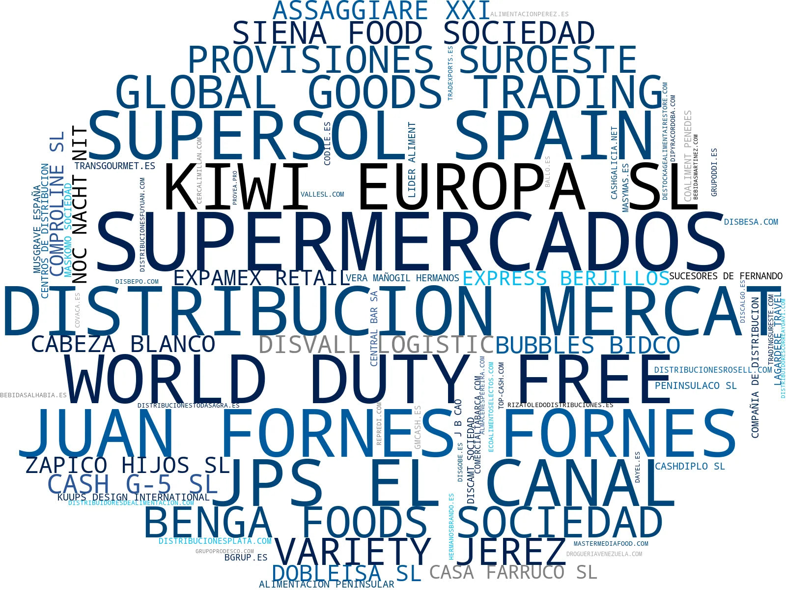 top competidores del nicho productos limpieza, suministros hostelería, productos congelados