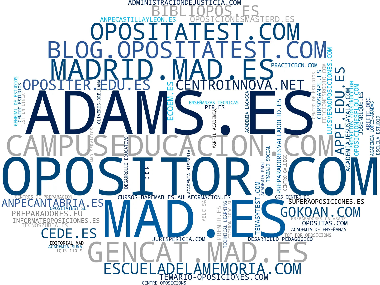 empresas mas grandes del nicho material estudio oposiciones, plataforma estudio online, aula virtual oposiciones