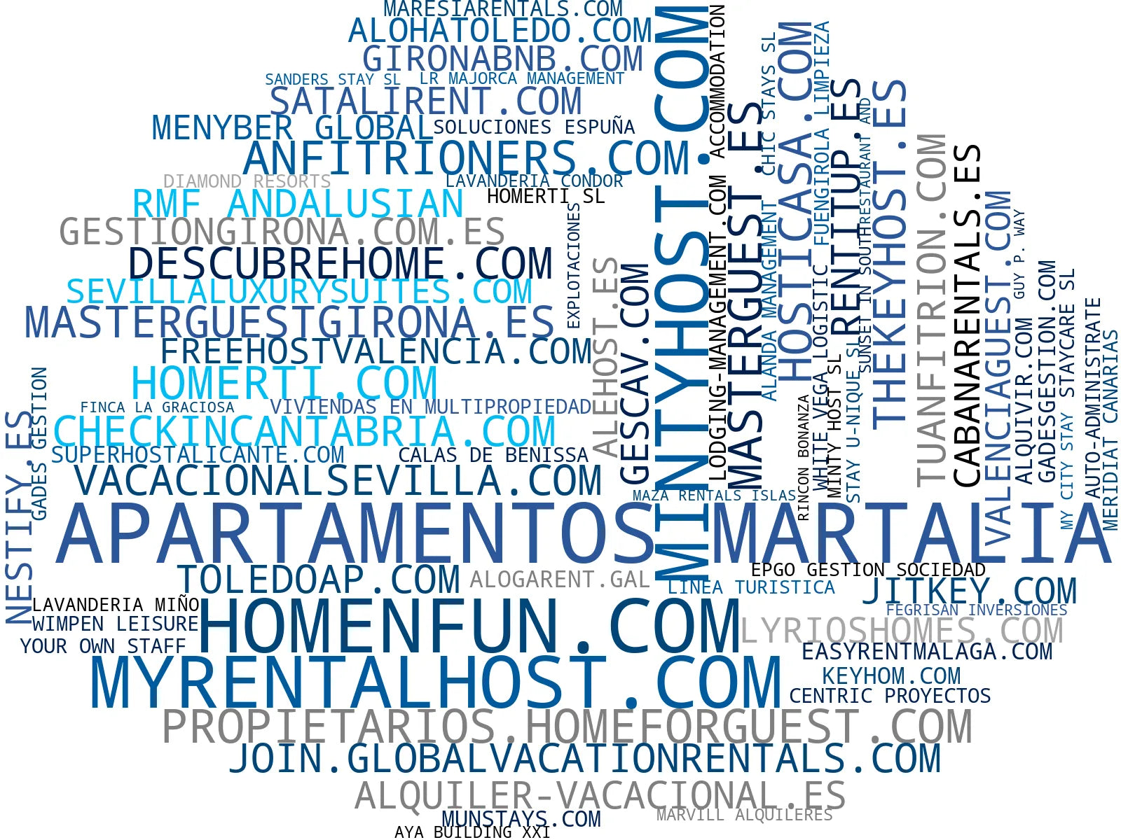 nube de conceptos alquiler vacacional, promoción de inmuebles, administración de alquileres