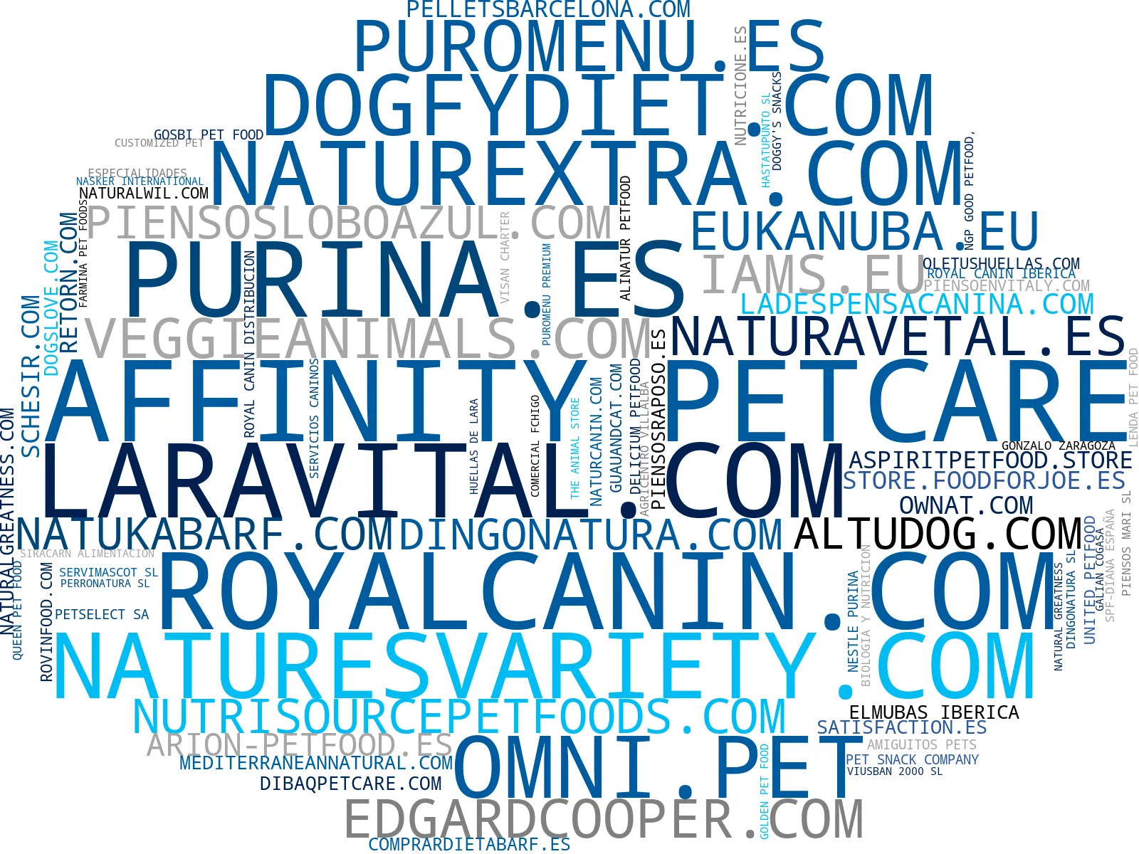 nube de conceptos alimento húmedo perros, kefir liofilizado perros, suplementos probióticos mascotas