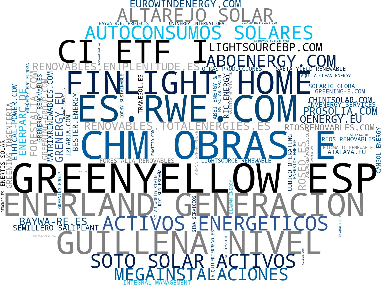 empresas mas grandes del nicho almacenamiento de energía, movilidad eléctrica, hidrógeno verde
