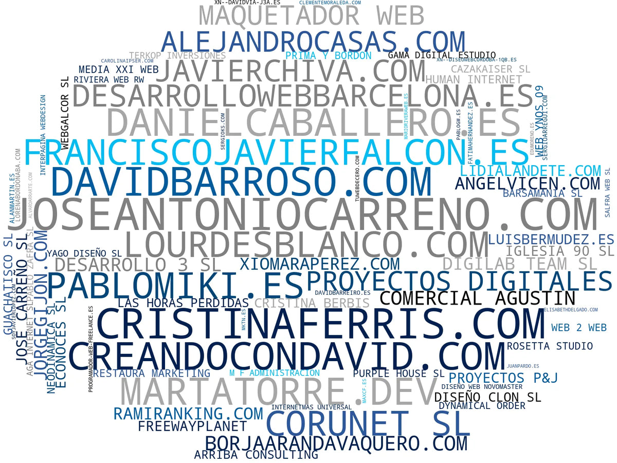 wordcloud de mercado desarrollo web, diseño gráfico, tienda online