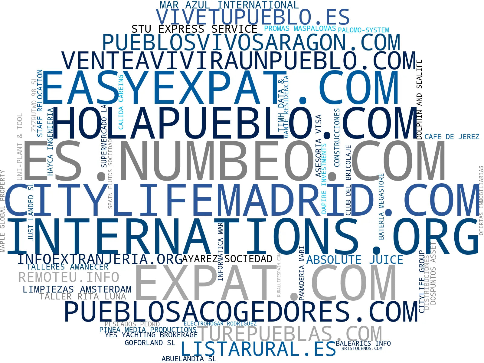 wordcloud de mercado buscador de pueblos, guías de destinos, asesoría de reubicación