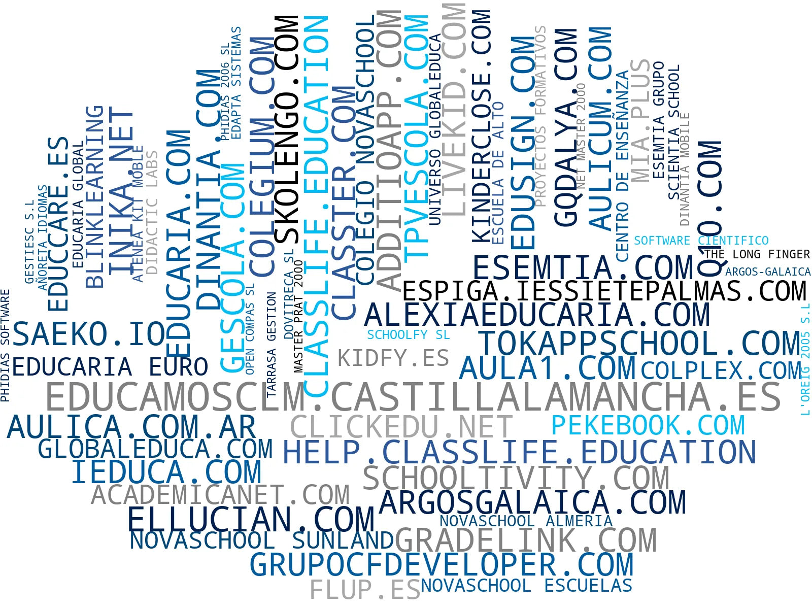 empresas mas grandes del nicho software educativo, agenda digital, gestión de pagos