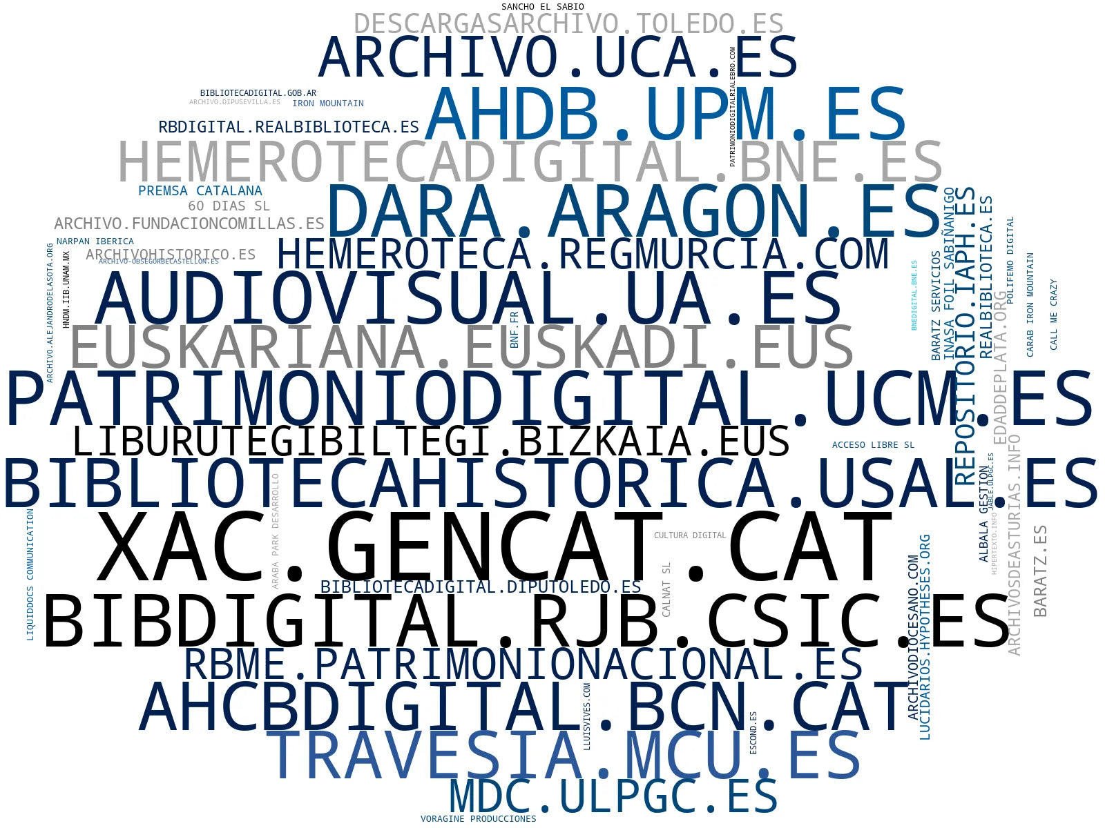 empresas españolas del sector archivos históricos, publicaciones académicas, manuscritos digitalizados