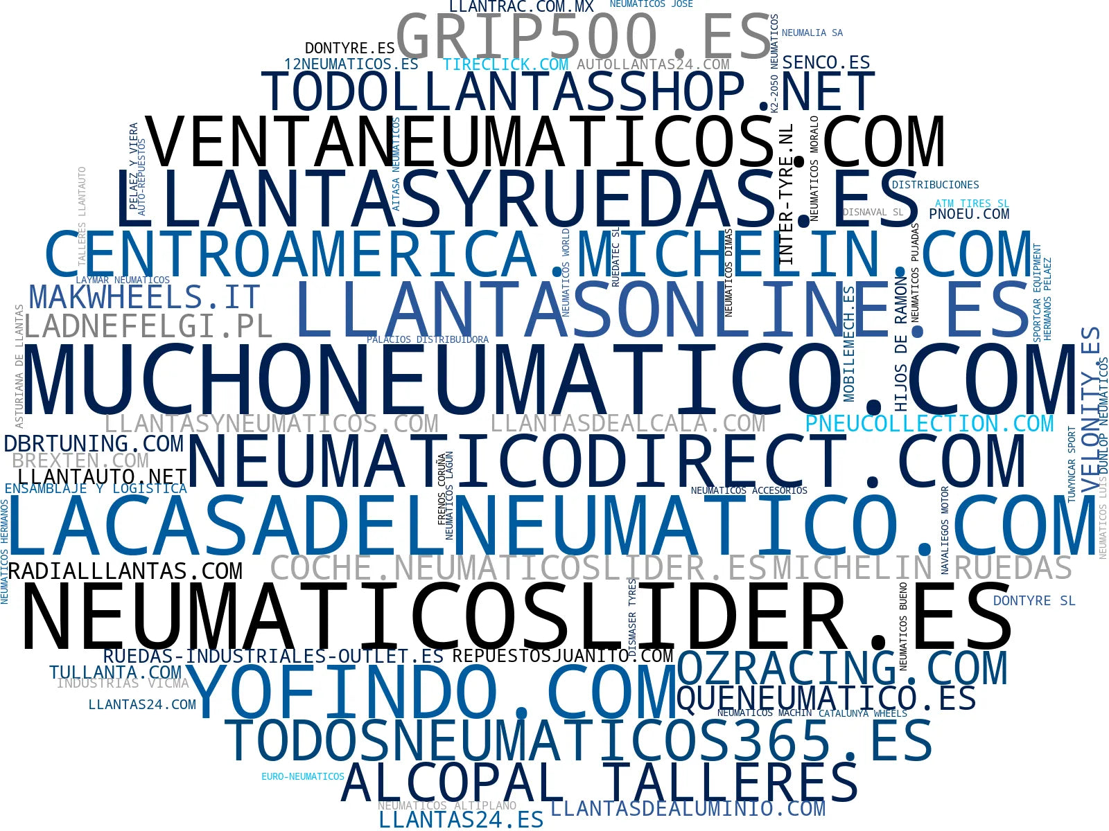 wordcloud de mercado neumáticos, lubricantes, accesorios para llantas