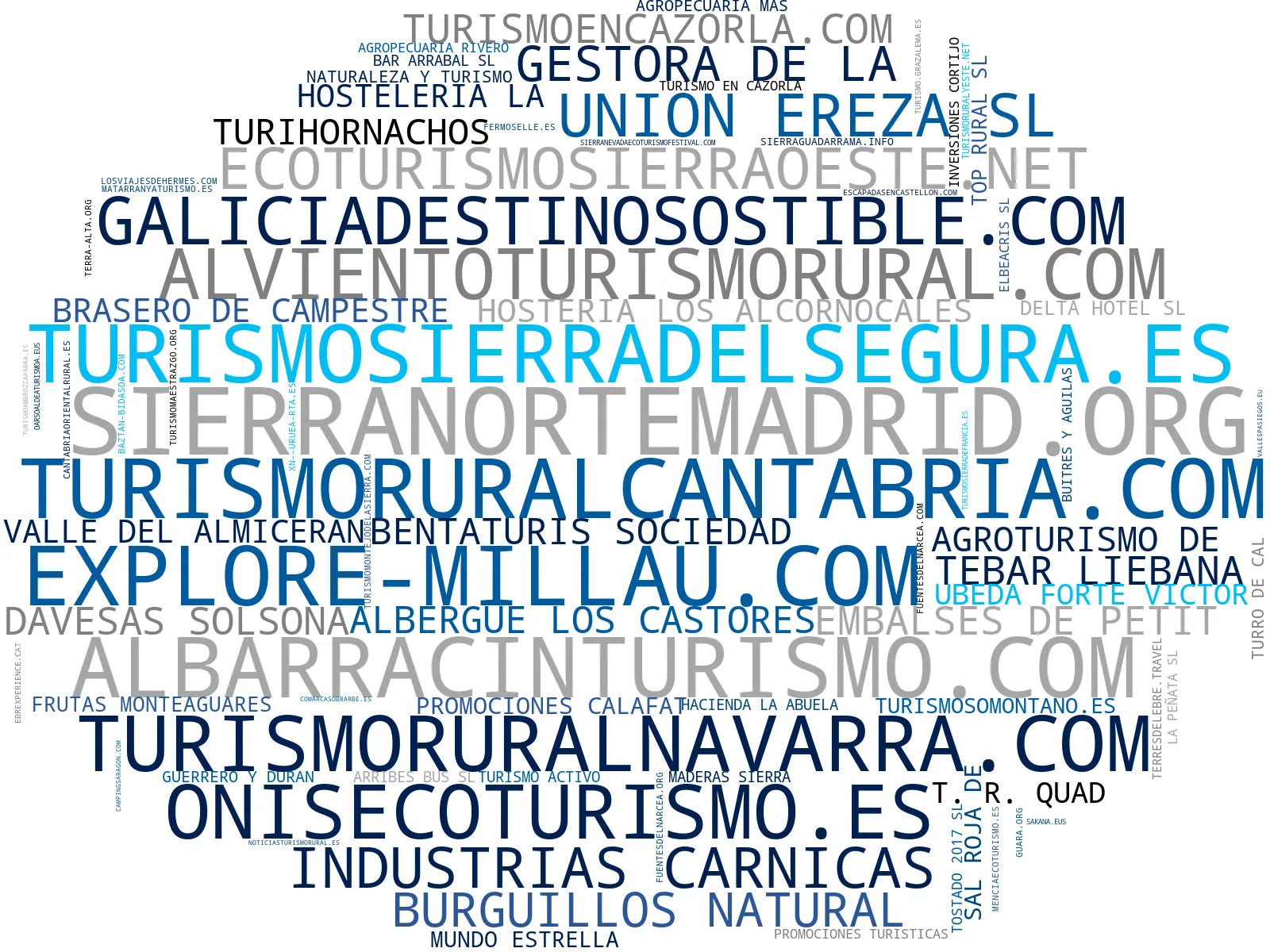 top empresas españa rubro alojamiento rural, turismo activo, turismo cultural