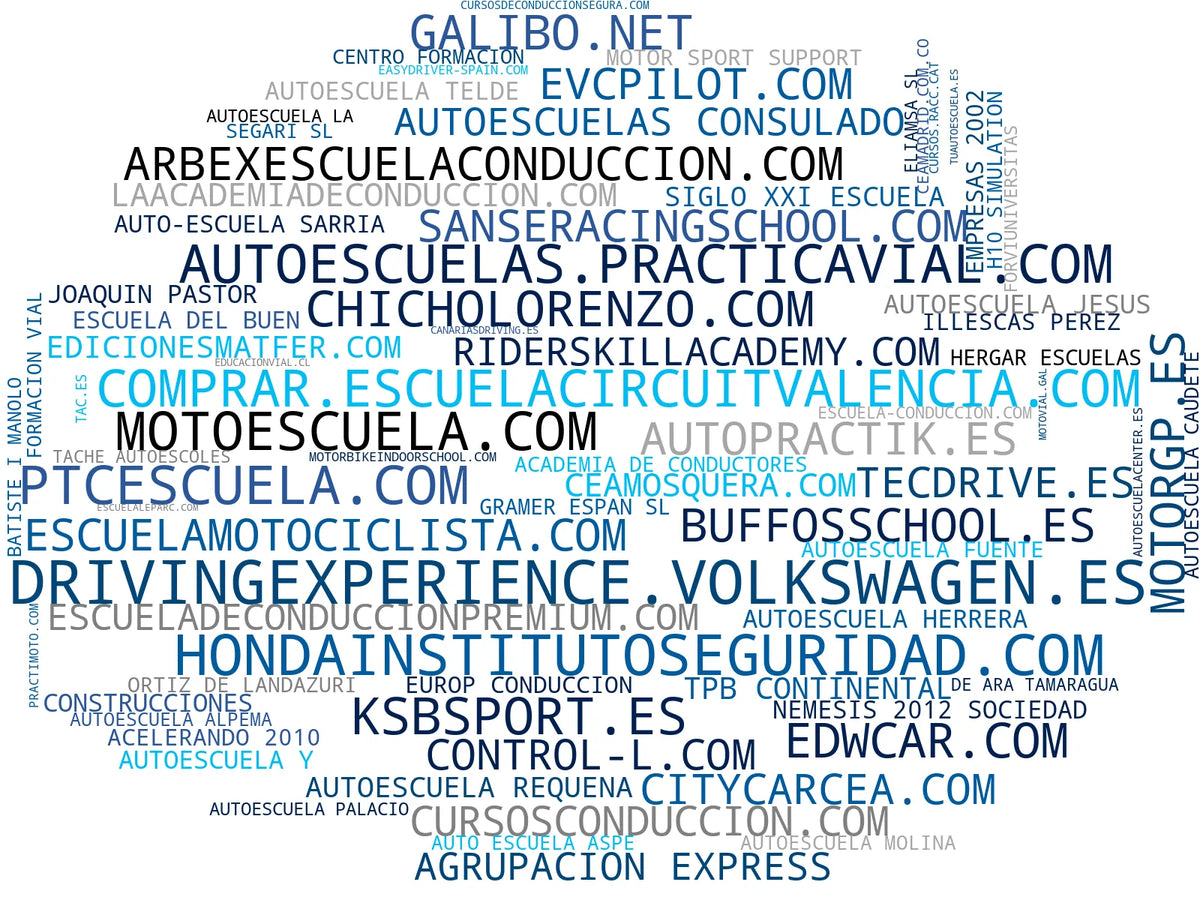 visualización de tendencias clases de manejo, material didáctico tráfico, educación vial
