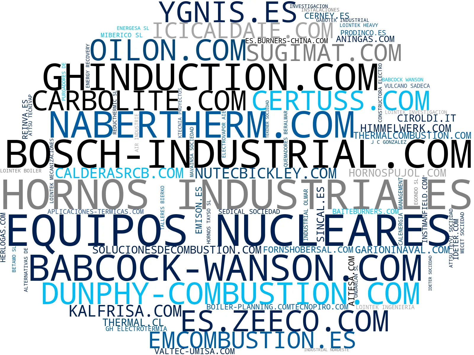 visualización de tendencias hornos industriales, calentadores aceite, calderas agua caliente