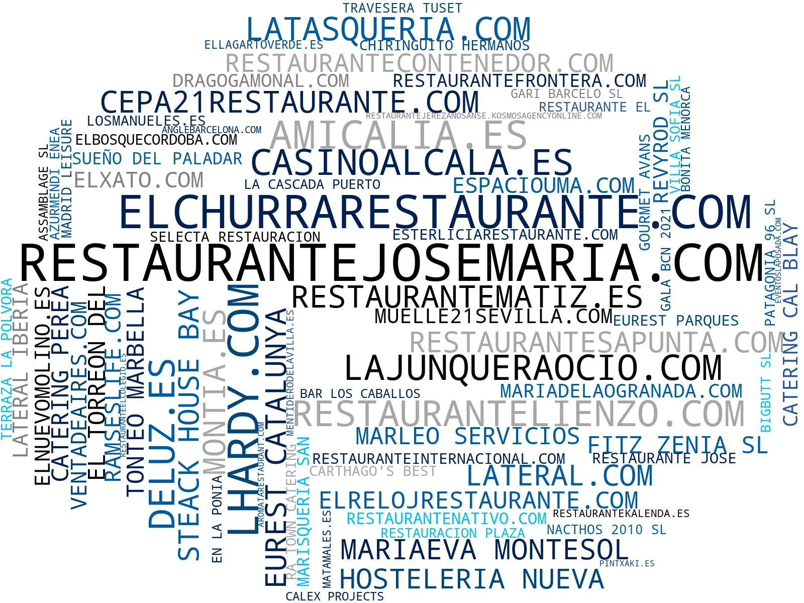 top empresas españa rubro catering eventos, servicio restauración, bebidas para eventos