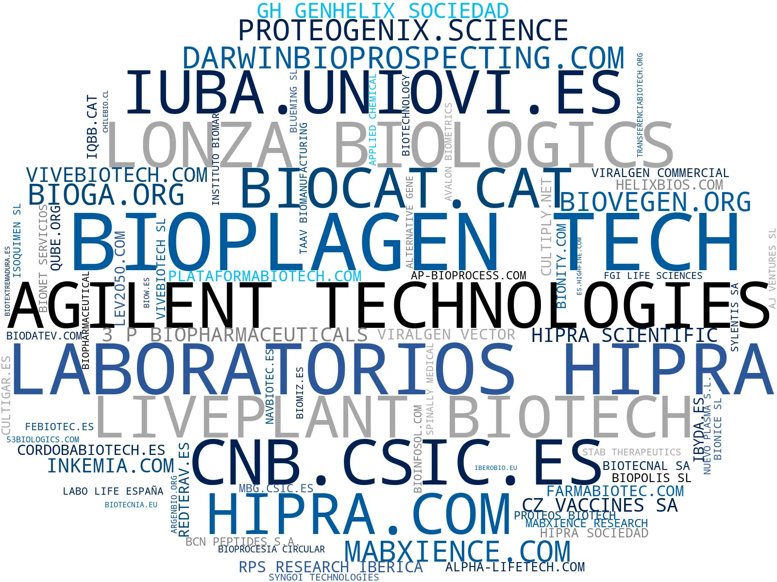 empresas españolas del sector investigación científica, bioreactores, proteínas