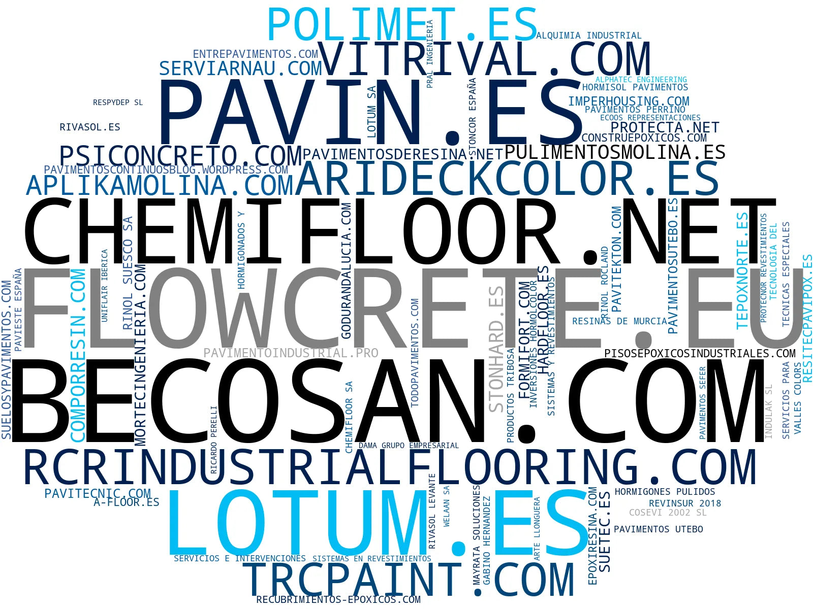 wordcloud de mercado impermeabilización de suelos, pintura epoxi, pavimentos deportivos
