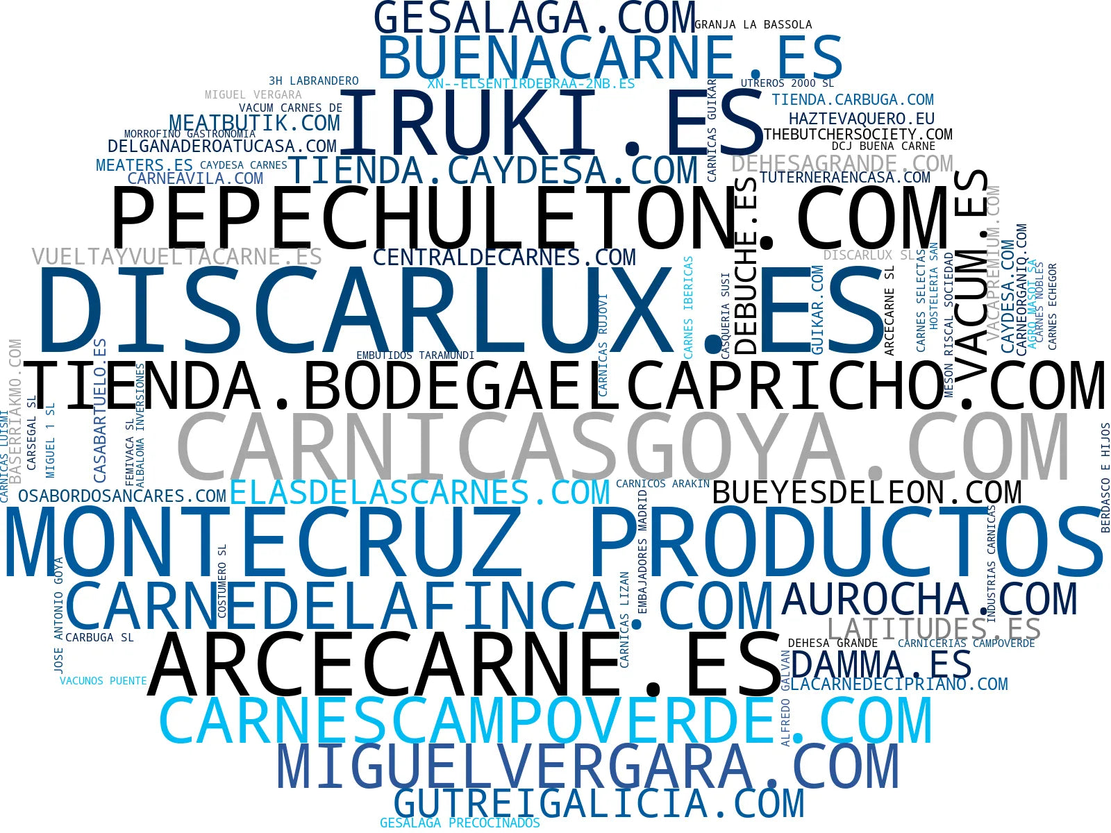 visualización de tendencias cortes de vacuno, paquetes carne, chuletón ibérico
