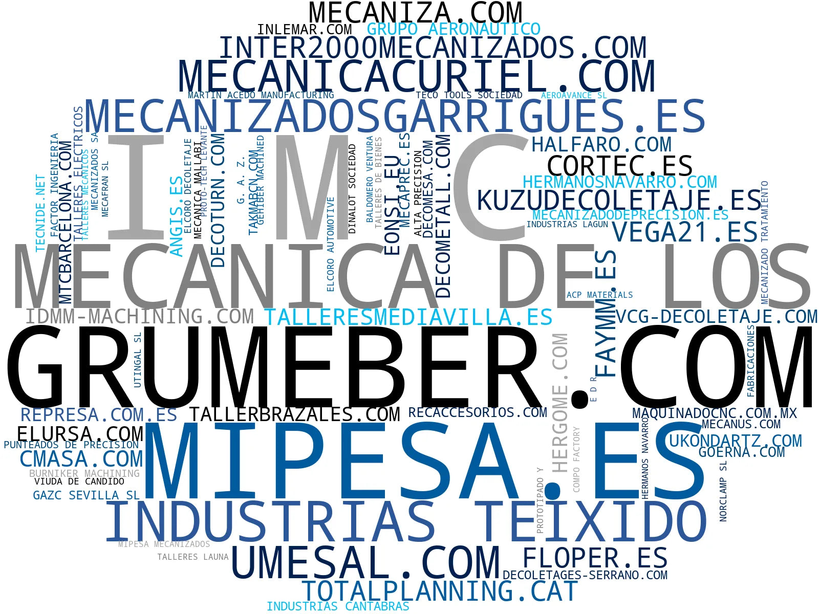 mapa de términos mecanizado precisión, fabricación moldes, tratamiento térmico