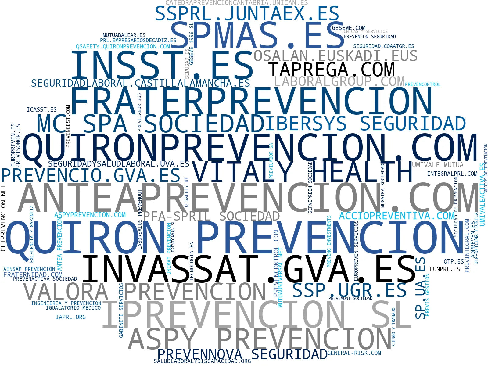 nube de conceptos formación prevención laboral, formación ergonomía laboral, asesoría higiene industrial