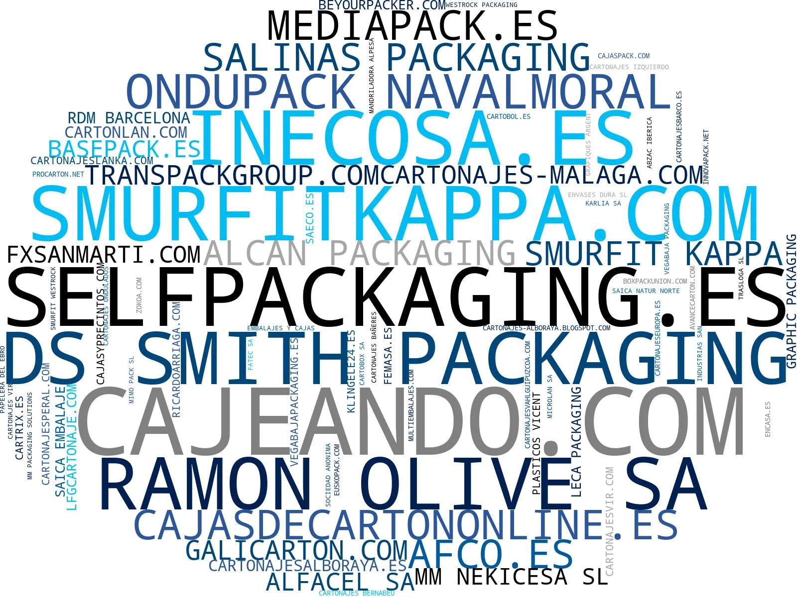 top competidores del nicho cajas corrugadas, bandejas de cartón, displays de cartón