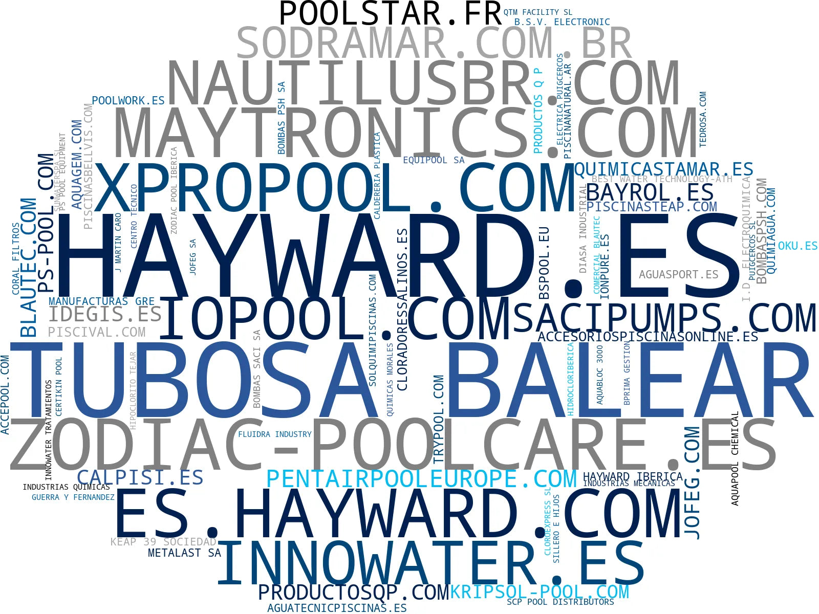 empresas españolas del sector cloradores salinos, filtros piscina, analizadores agua piscina