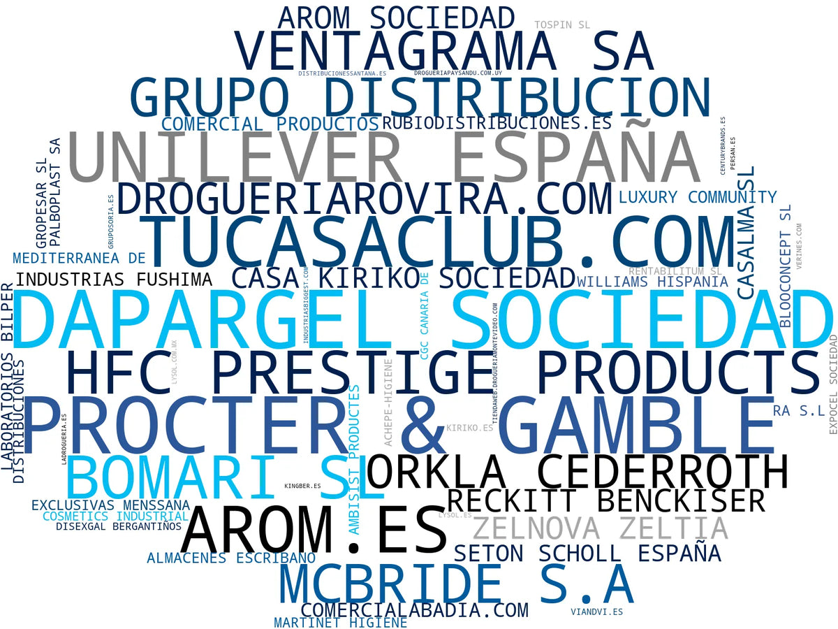 empresas españolas del sector productos de cuidado personal, productos de droguería, desinfectantes