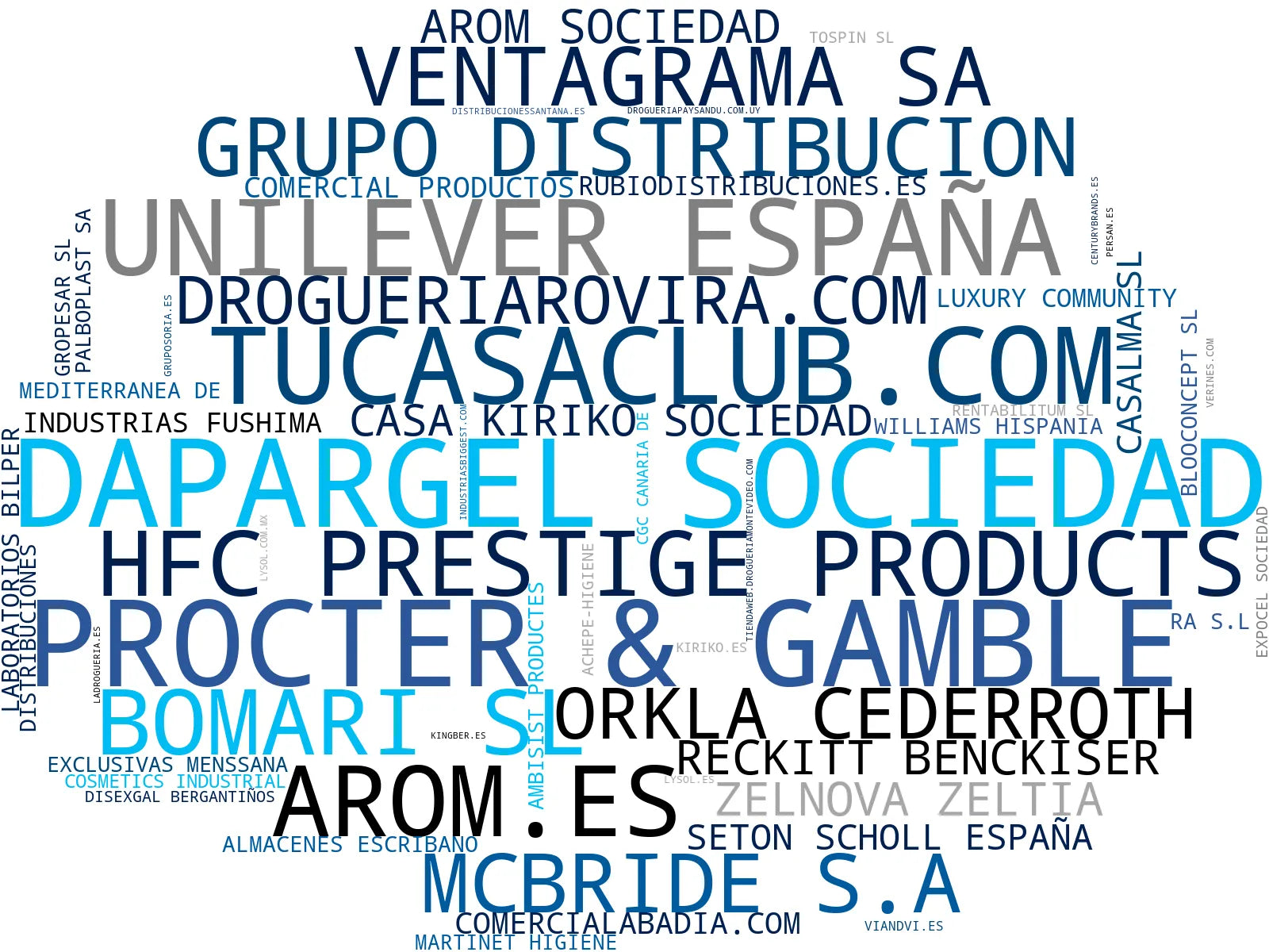 empresas españolas del sector higiene personal, productos de limpieza industrial, productos de droguería