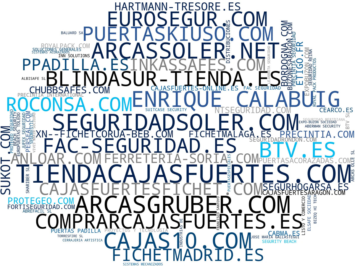 wordcloud de mercado cajas fuertes, cajas de seguridad, puertas cortafuego