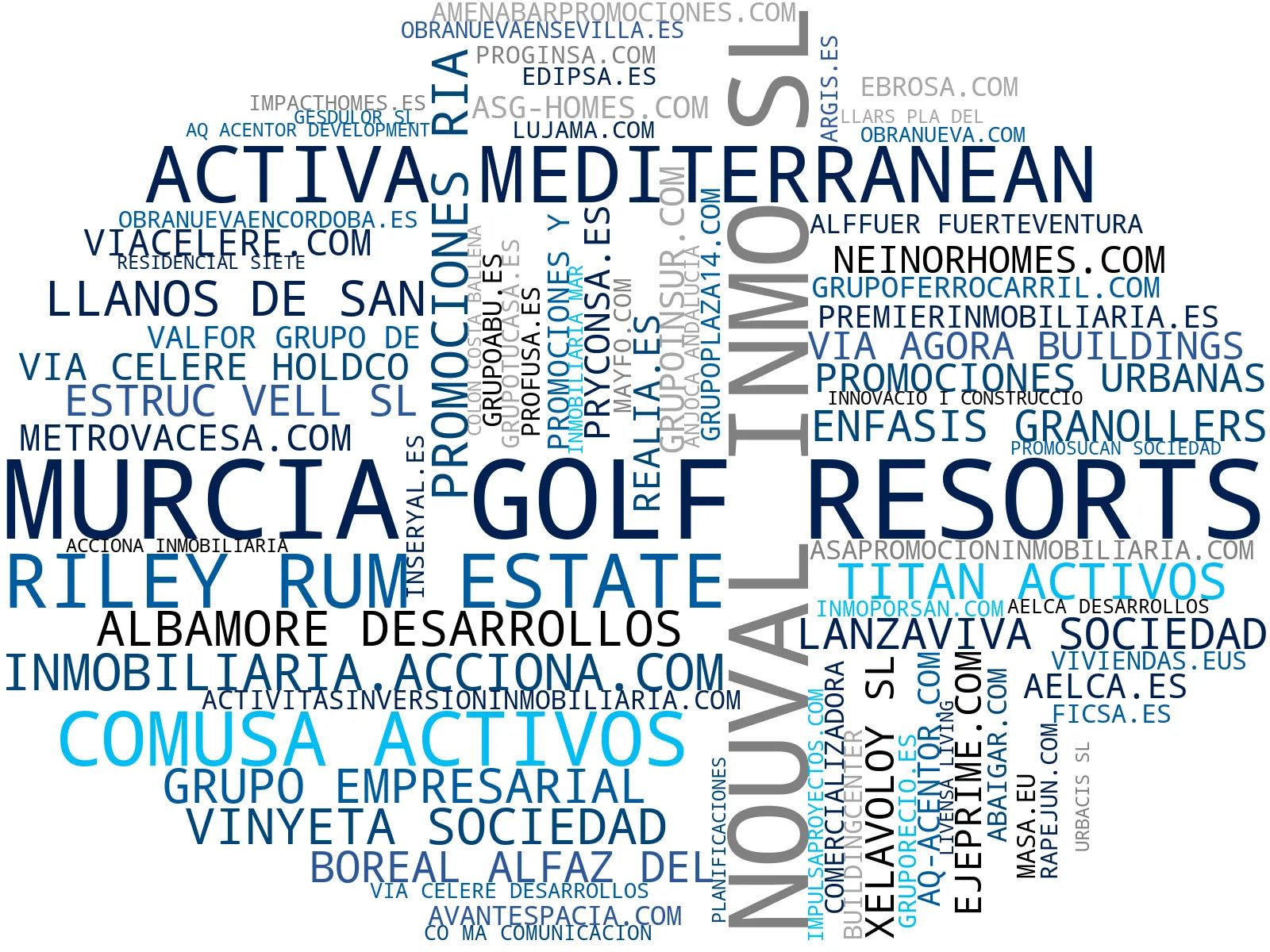 nube de conceptos viviendas residenciales, plazas de garaje, urbanizaciones residenciales