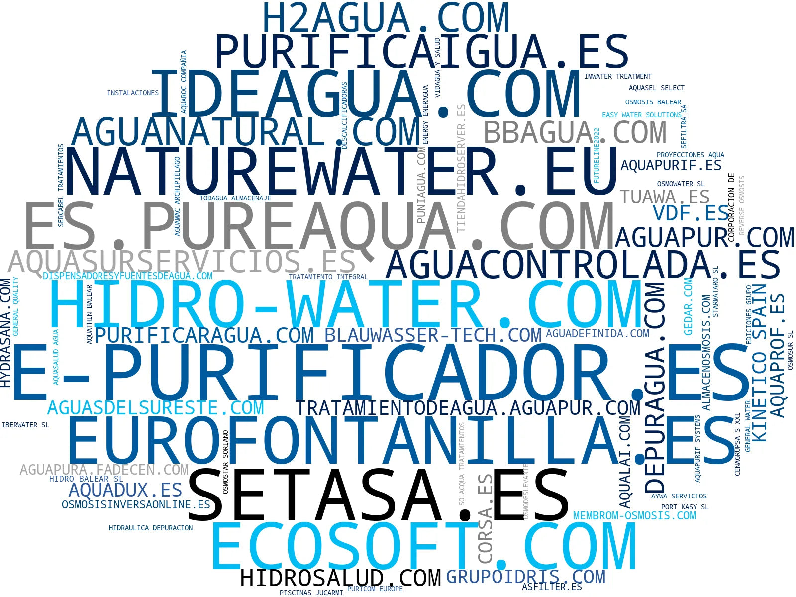 mapa de términos sistemas de ósmosis, descalcificadores de agua, sistemas de filtración