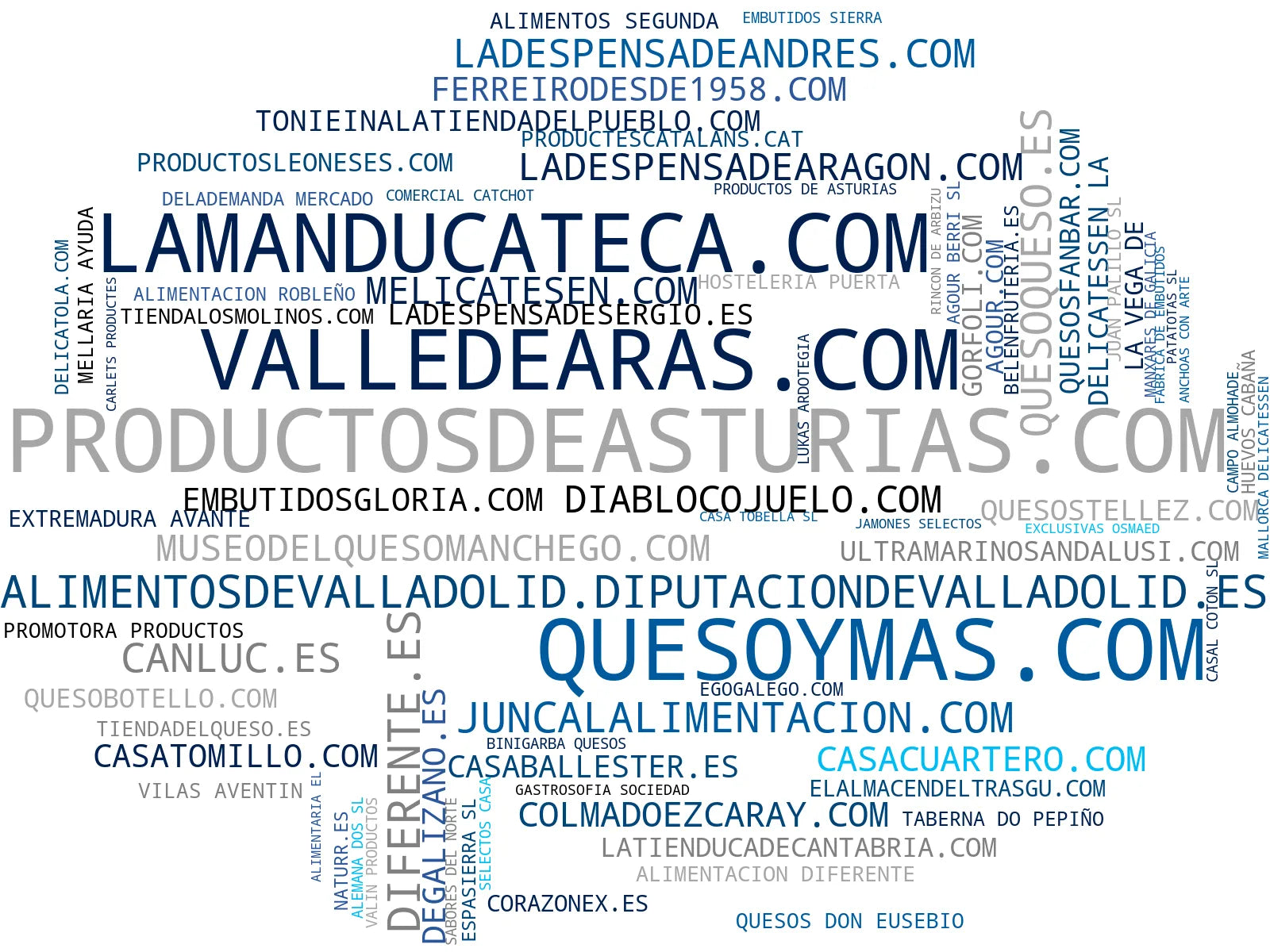 empresas españolas del sector embutidos ibéricos, jamón serrano, conservas tradicionales