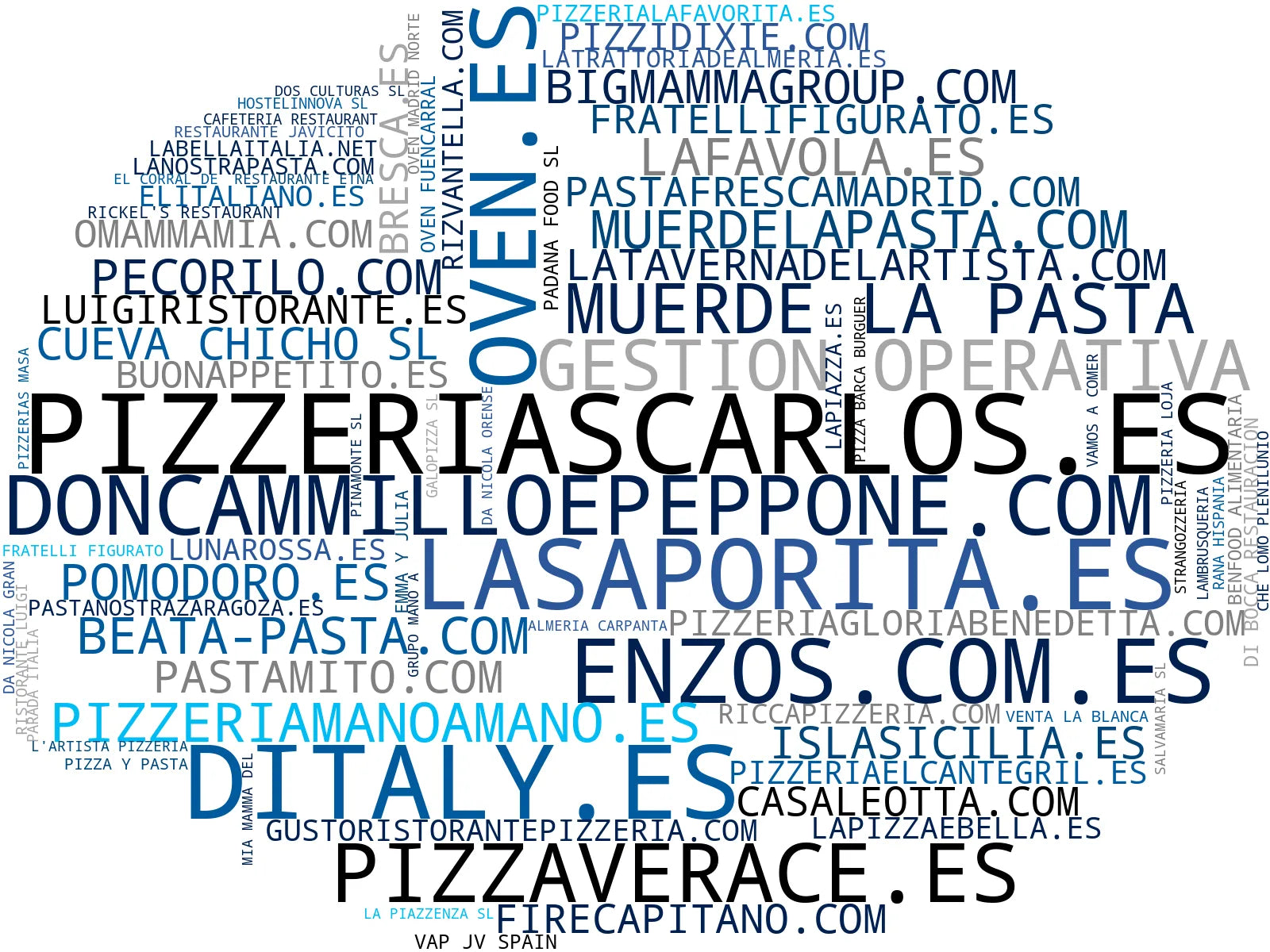 empresas mas grandes del nicho pasta fresca, catering italiano, servicio a domicilio