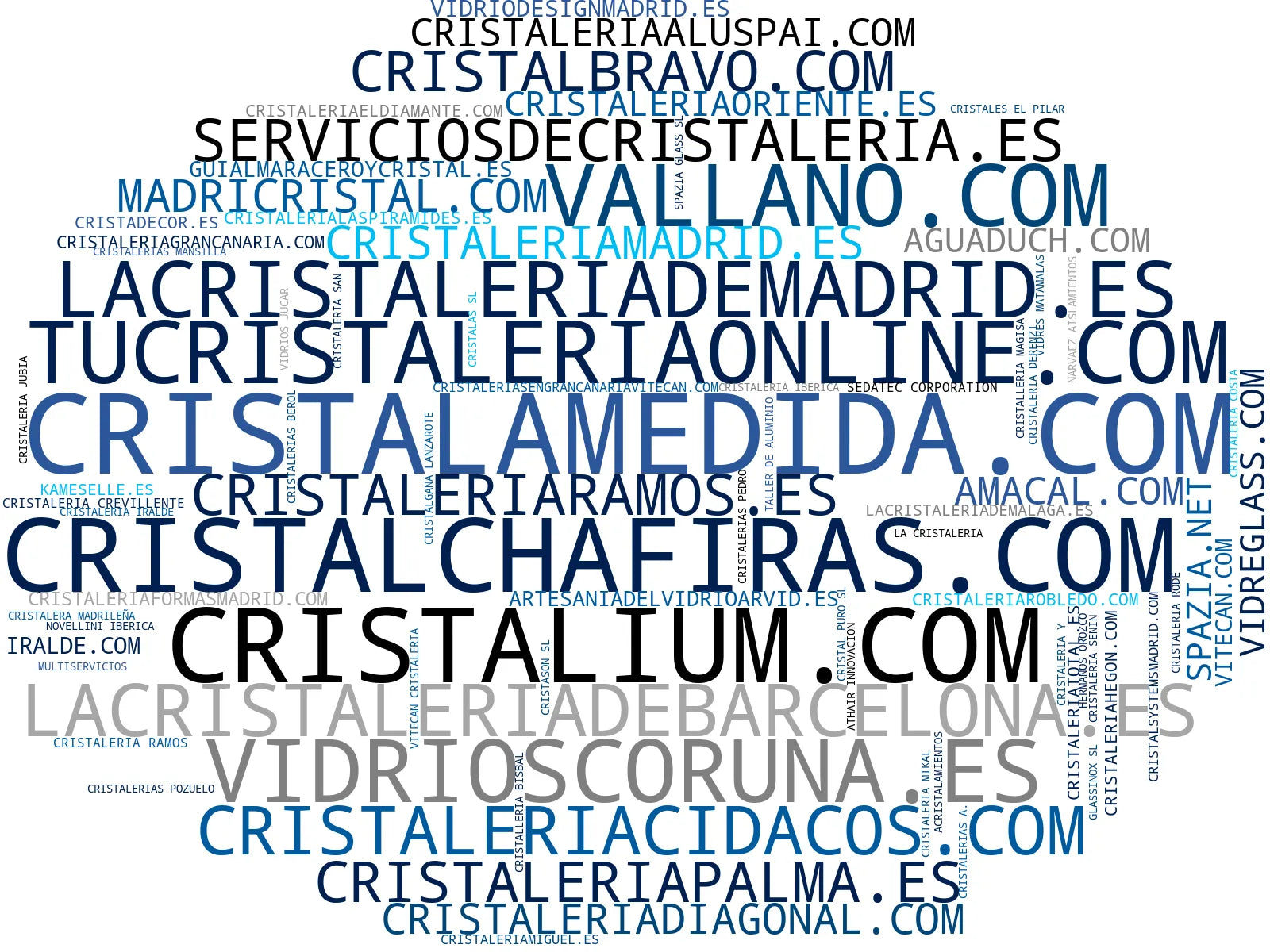 top empresas españa rubro mamparas de baño, ventanas de cristal, espejos a medida