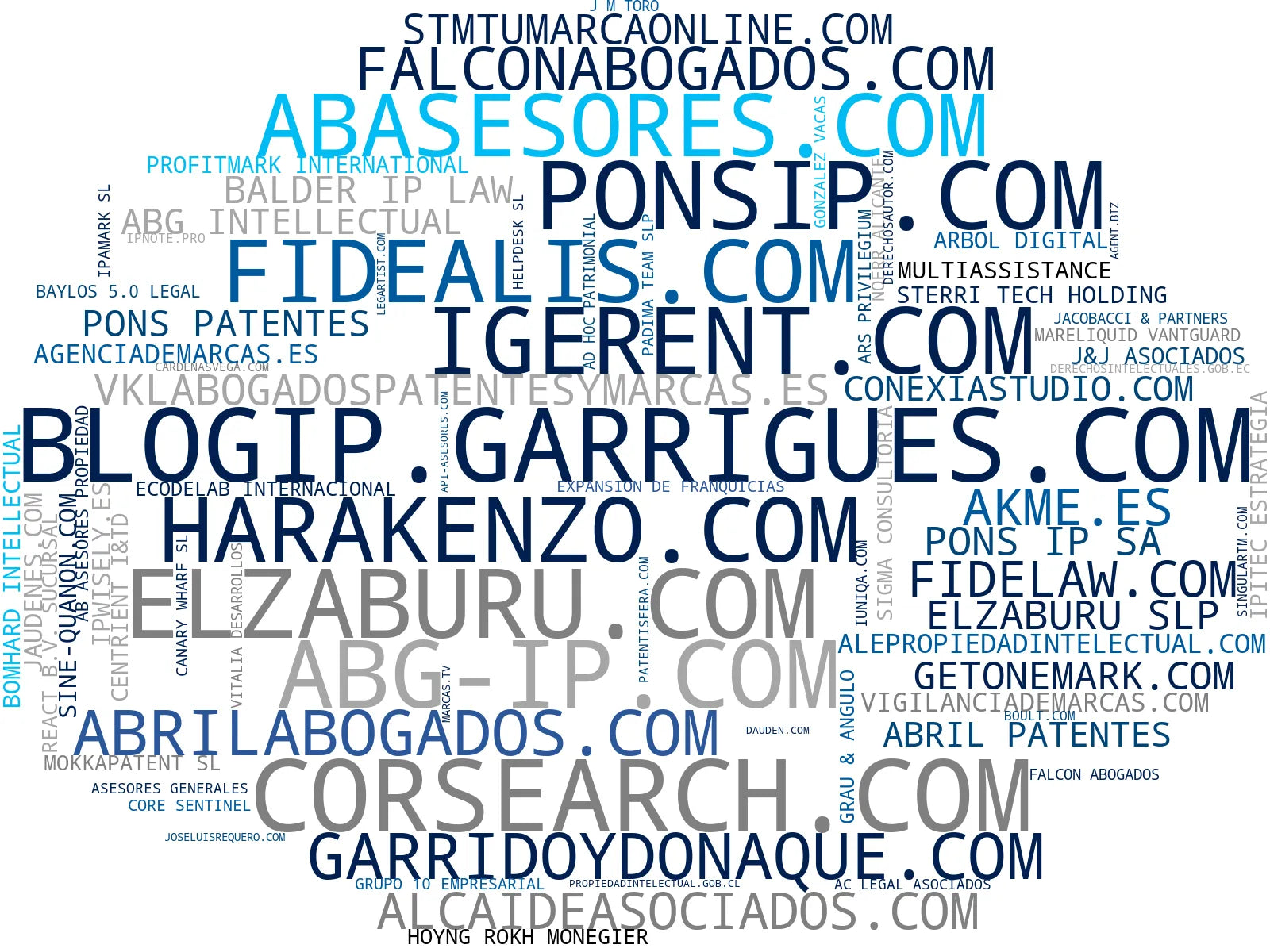 mapa de términos registro de marcas, protección de diseños, protección de marcas