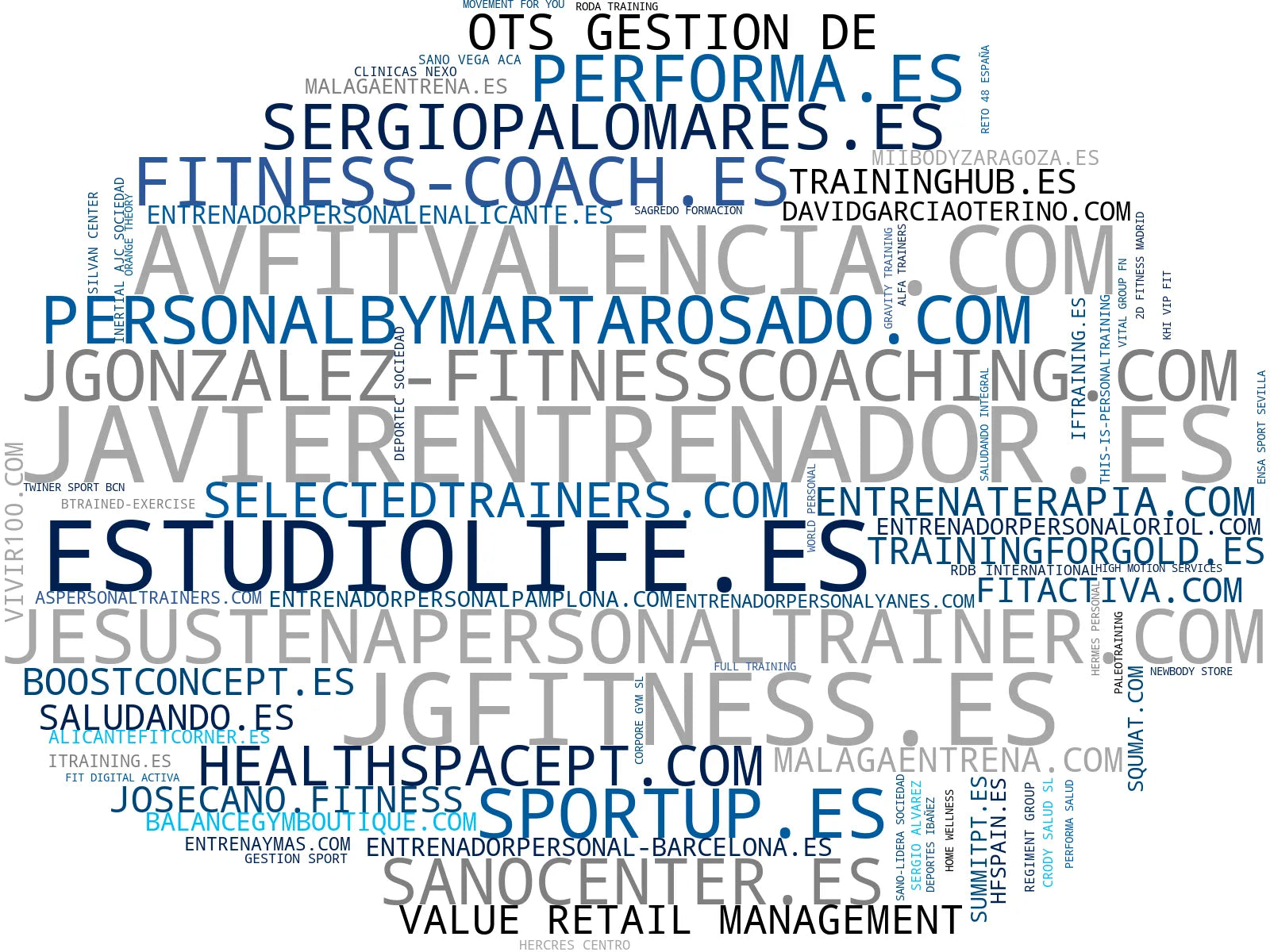 visualización de tendencias entrenamiento personal, entrenamiento en pareja, clases de pilates