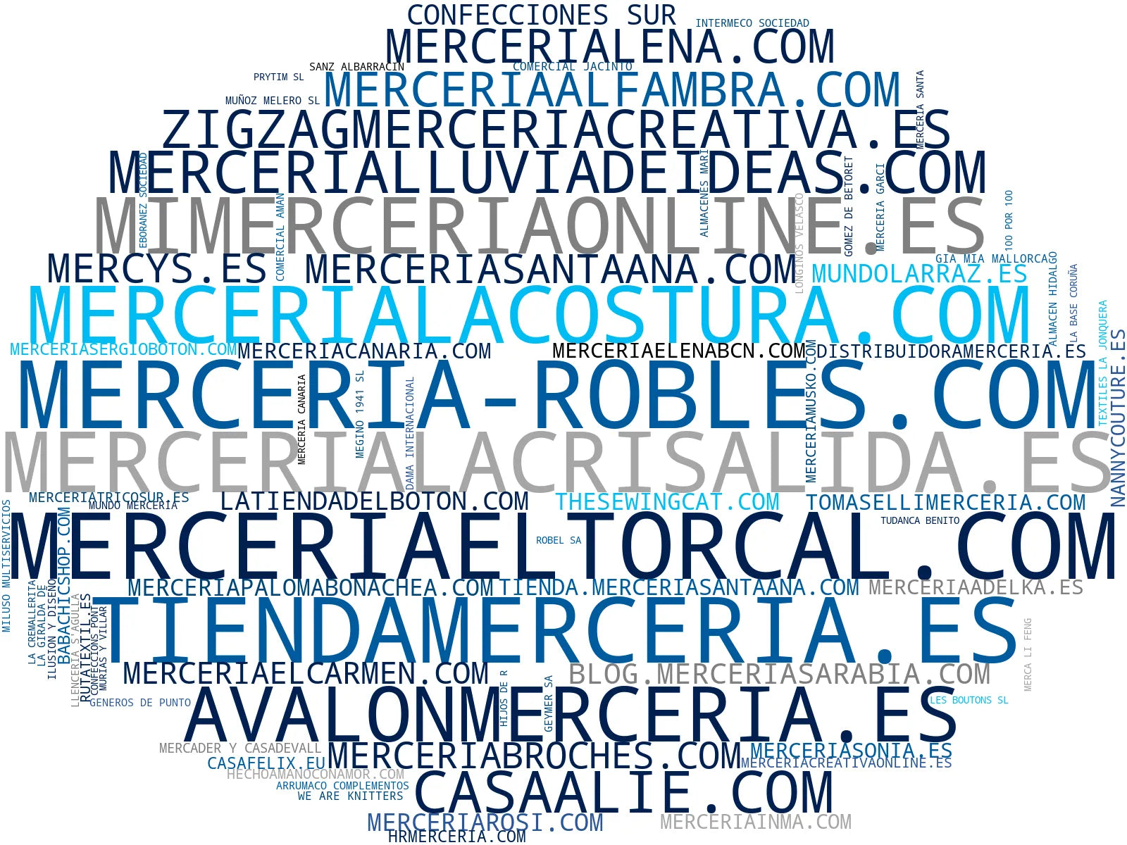 mapa de términos botones decorativos, accesorios de moda, ropa interior
