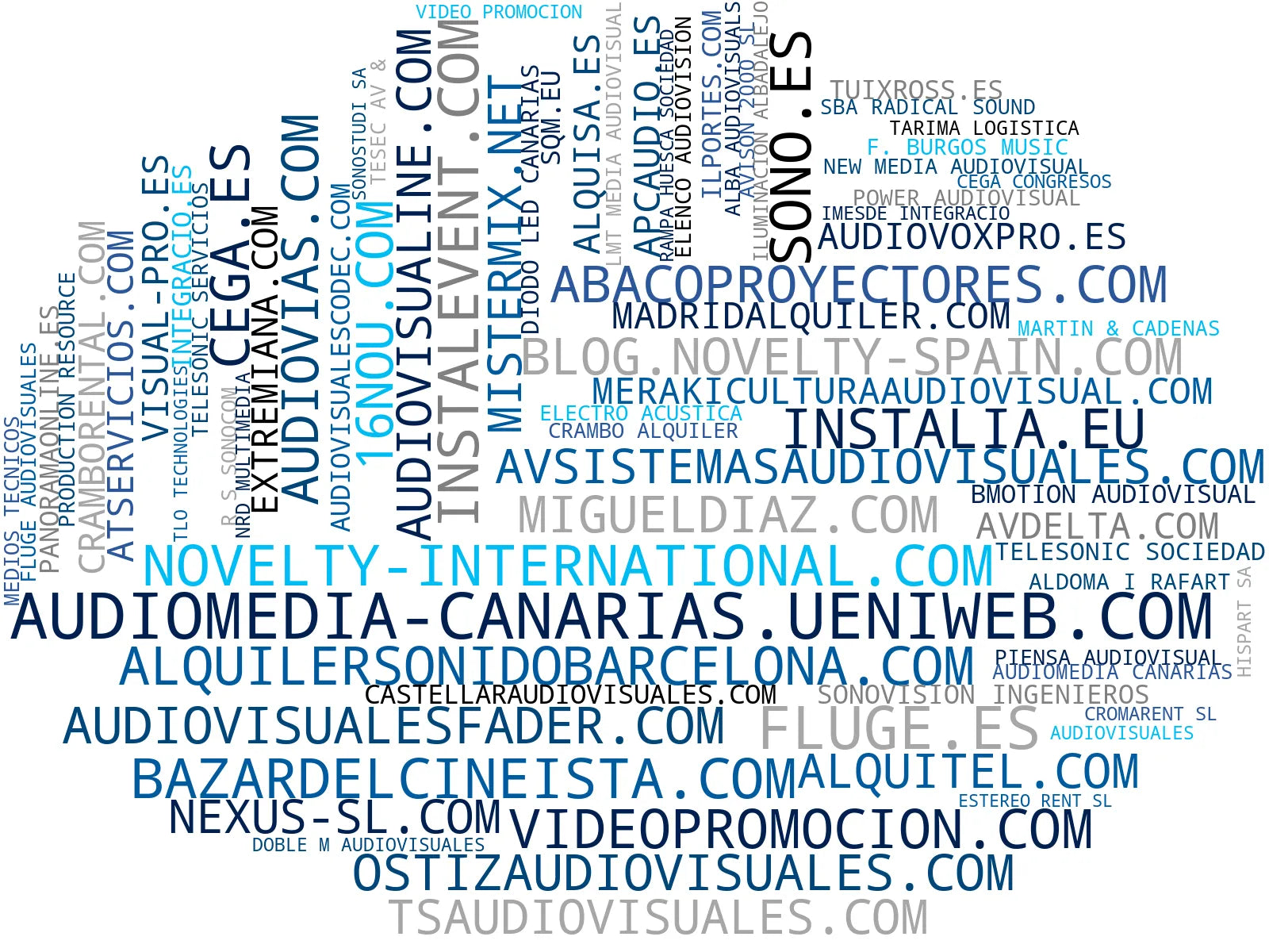 top empresas españa rubro pantallas LED, integración audiovisual, instalación audiovisual