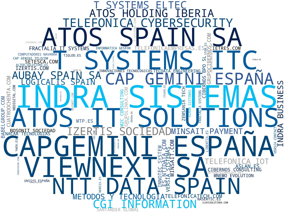 mapa de términos ciberseguridad empresarial, análisis de datos, servicios gestionados