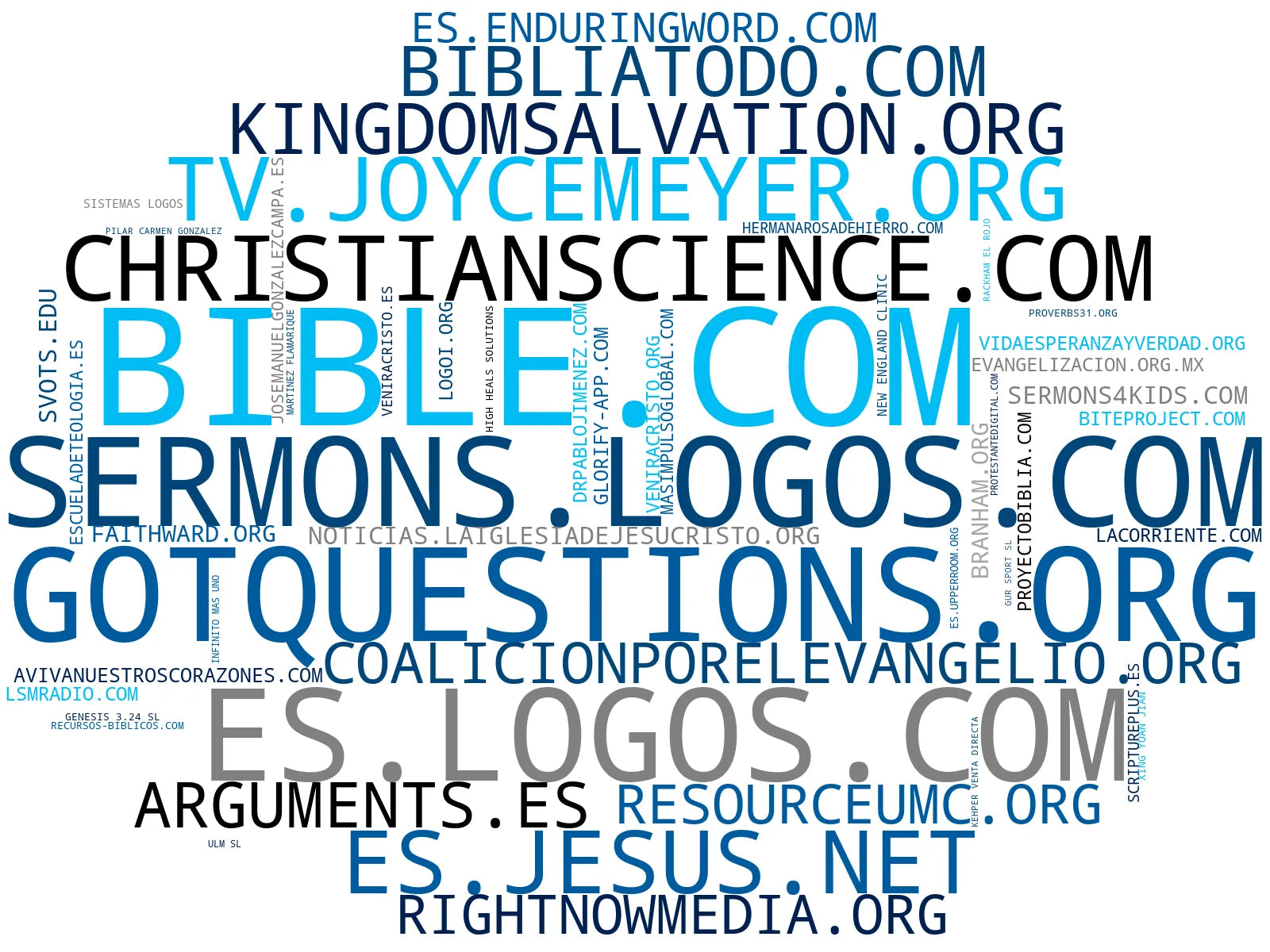 nube de conceptos estudios bíblicos, reflexiones cristianas, devocionales diarios